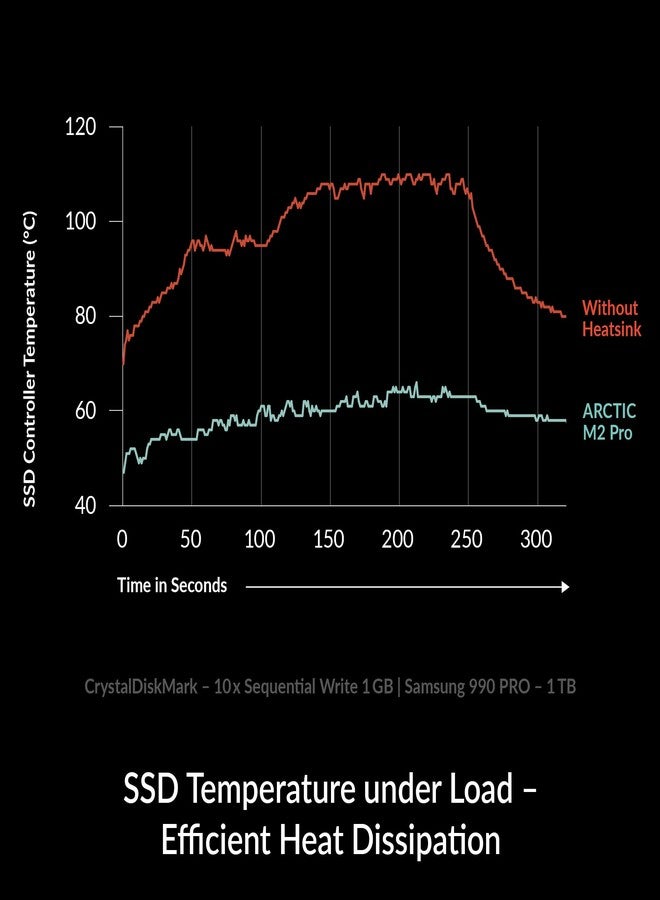 ARCTIC M2 Pro - Heatsink Cooler for M.2 2280 SSD, with ARCTIC TP-3 Thermal Pads, Compatible with PC & Gaming Consoles, for Dual and Single-Sided SSDs - Silver - Image 2